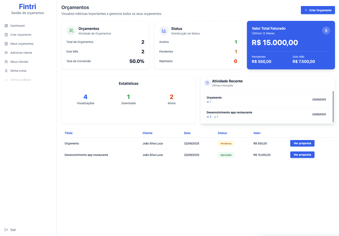 Dashboard da plataforma Fintri
